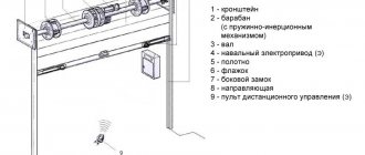 конструкция рольставней с электроприводом
