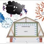 Погодные условия, влияющие на крышу