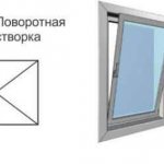 Замена глухого стеклопакета на поворотную створку от 10 тыс. руб
